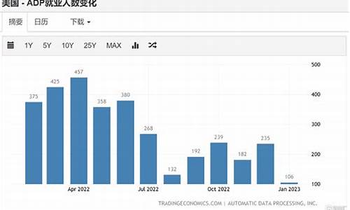 美国adp和非农就业区别(非农就业数据和失业率区别)_https://www.tjbxgbcj.com_期货直播间_第1张