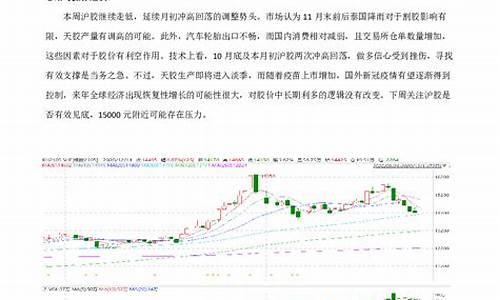 橡胶期货什么算是一个点(期货橡胶)_https://www.tjbxgbcj.com_螺纹钢期货_第1张