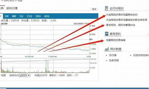 港股鸡蛋一手是多少钱(港股一手怎么算)_https://www.tjbxgbcj.com_螺纹钢期货_第1张