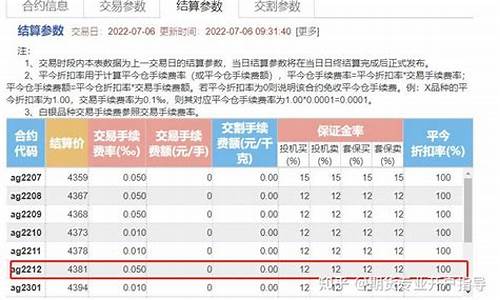 沪银期货EIA直播喊单(沪银期货指数)_https://www.tjbxgbcj.com_内盘期货_第1张