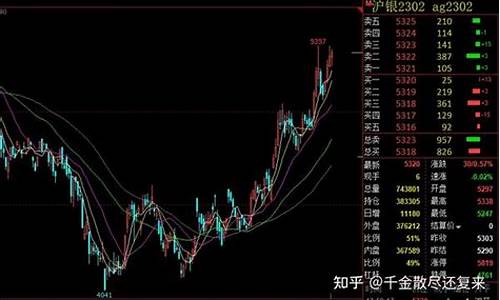 白银期货周日可以交易吗(白银期货周五有夜盘吗)_https://www.tjbxgbcj.com_铁矿石期货_第1张