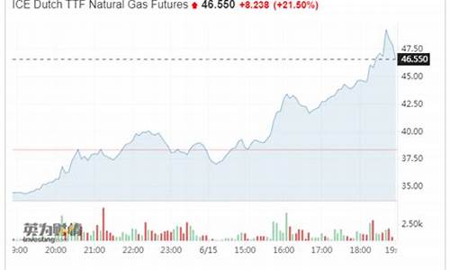 华尔街2024天然气直播间在线直播(华尔街实时快讯)_https://www.tjbxgbcj.com_铁矿石期货_第1张