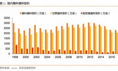 华尔街白糖期货开户去哪里(白糖期货在哪个交易所)_https://www.tjbxgbcj.com_黄金期货_第1张